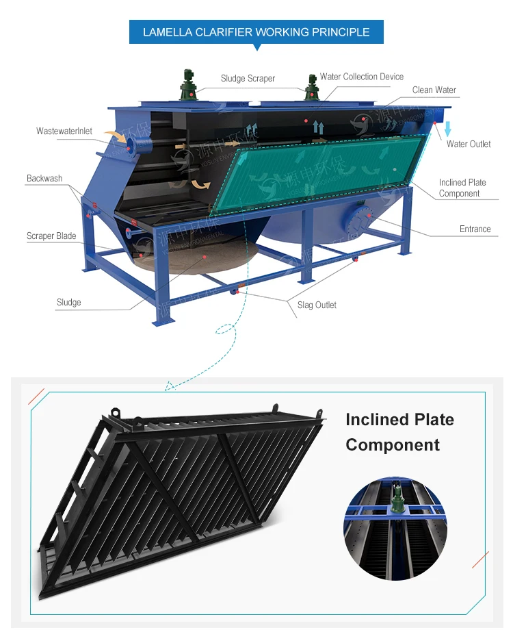 High Efficiency Pvc Inclined Plate Lamella Clarifier Settle Tank For