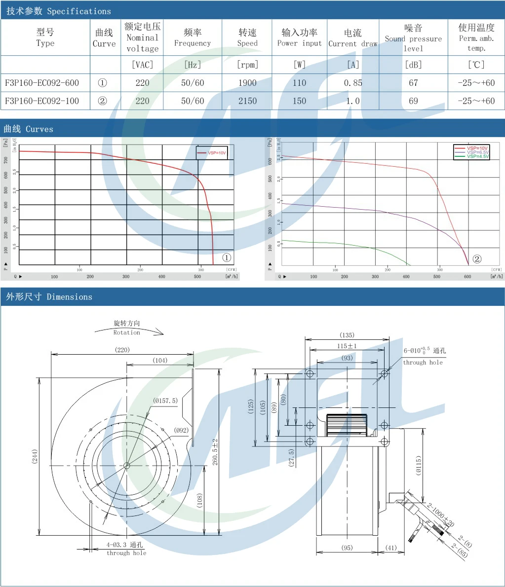 Plastic Impeller, AFL, 160mm, 220V, Centrifugal - detail 2