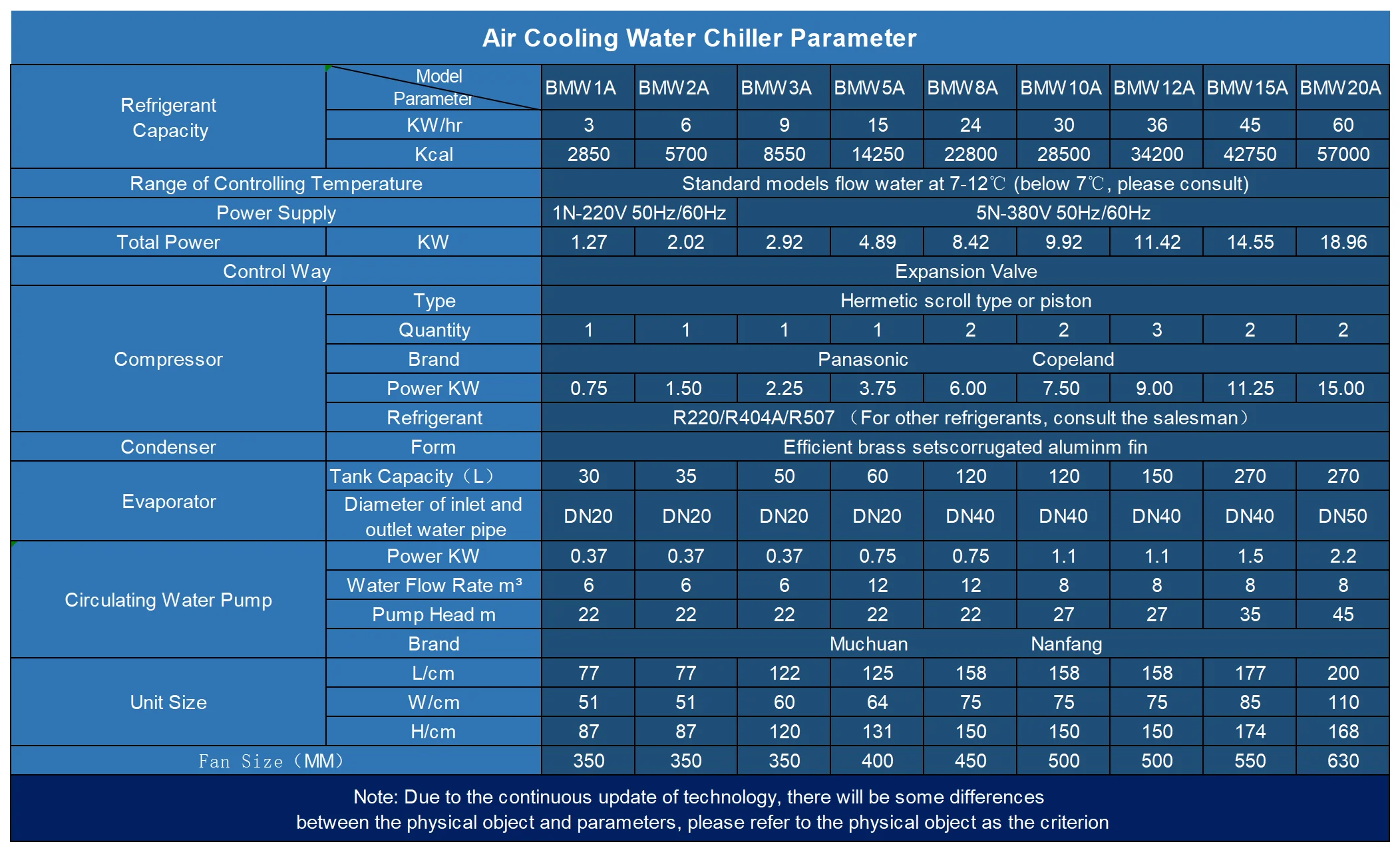 Sell Water Chiller, 220V, 5.3KW - detail 18