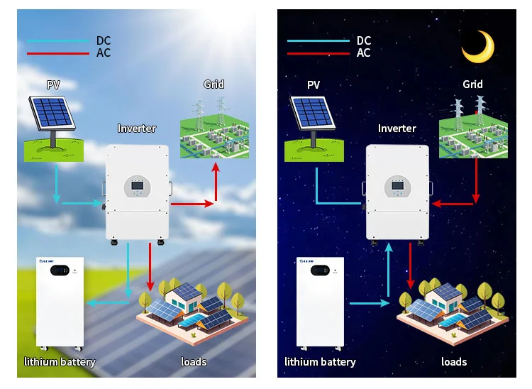 48V Lithium Ion Solar Battery Mini Solar and Nuclear Energy Solar Power Set up Storage Solar Powered Power Station for Your Home