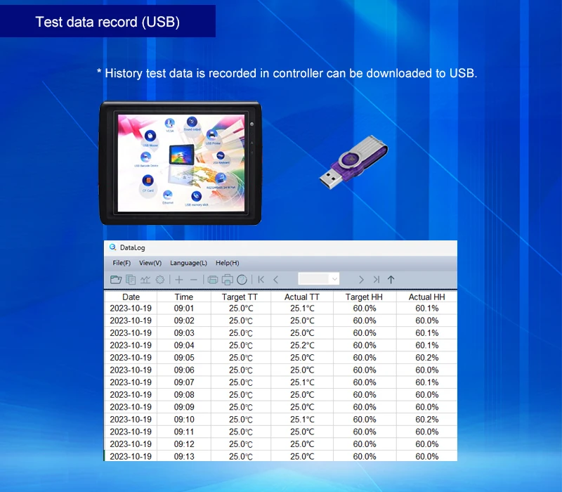 Test Data Record.jpg