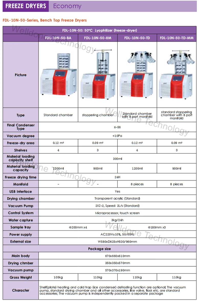 220V 1Kw SUS304 Automatic Laboratory Freeze Dryer Vacuum Drying Machine for Food Processing
