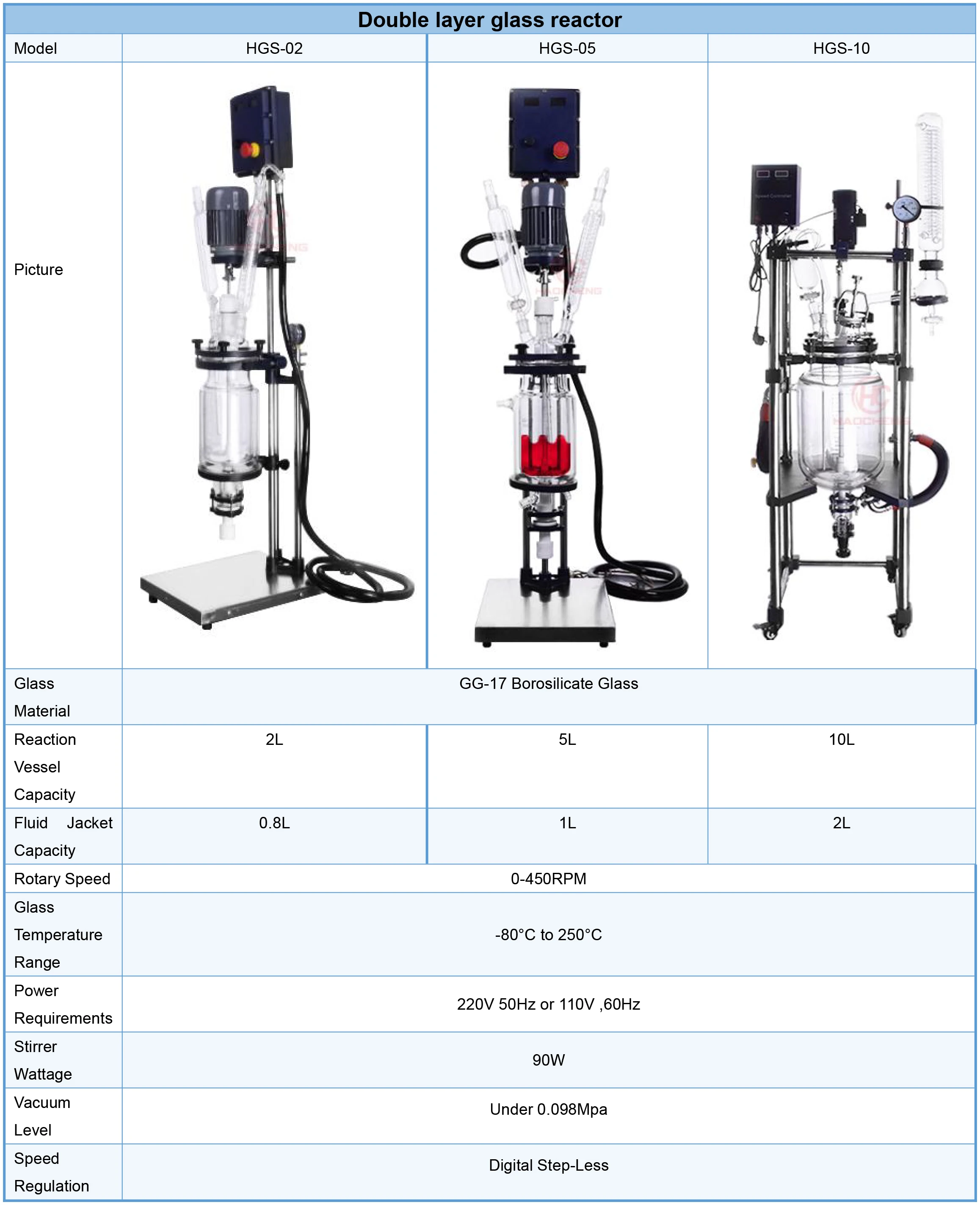 Glycol Water Recirculating Chiller, USA, 110V, 400w - detail 28