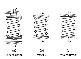 弹性伸缩如何查询伸缩组_查询弹性伸缩组详情