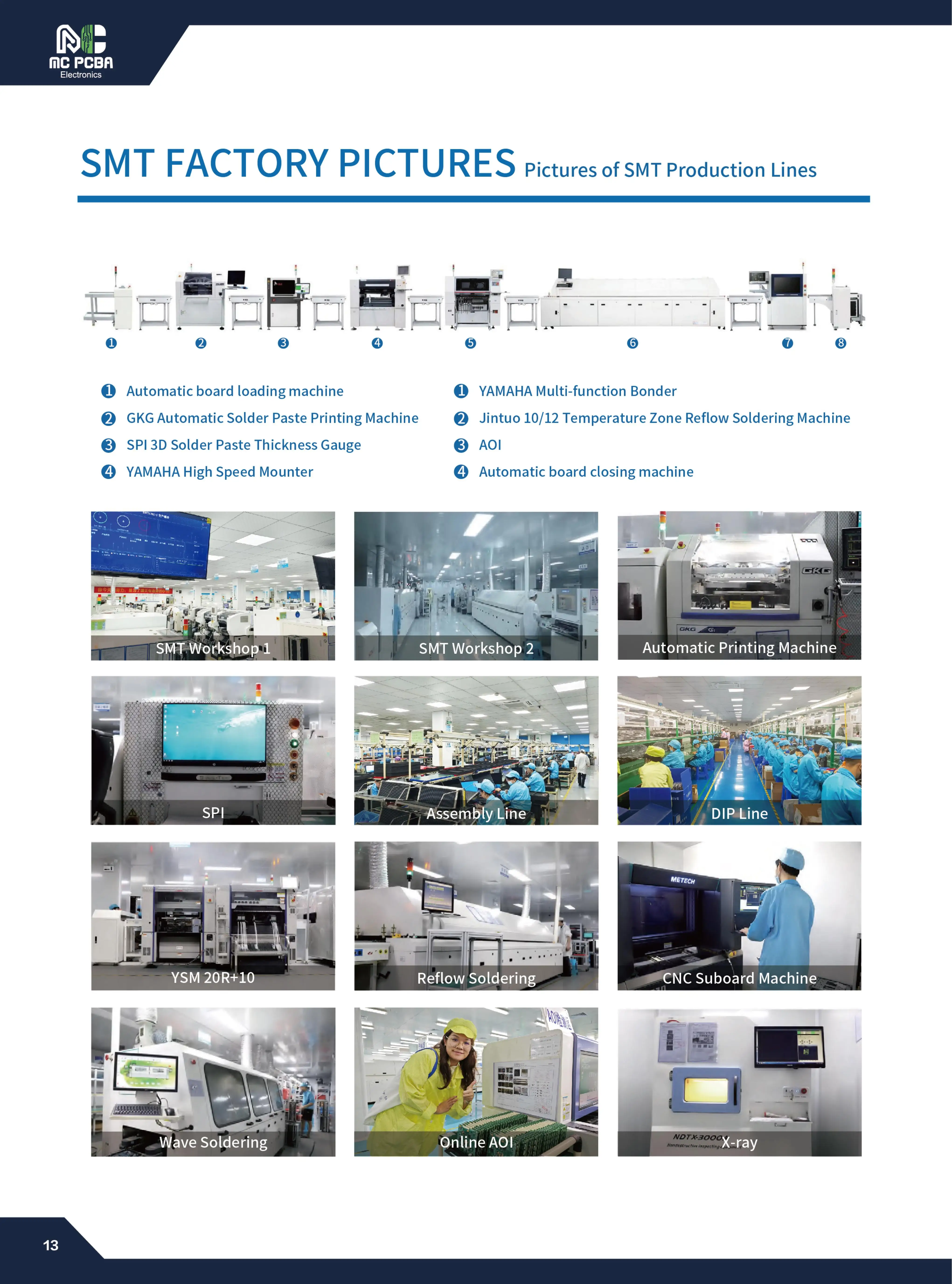 Merrillchip Electronics_13