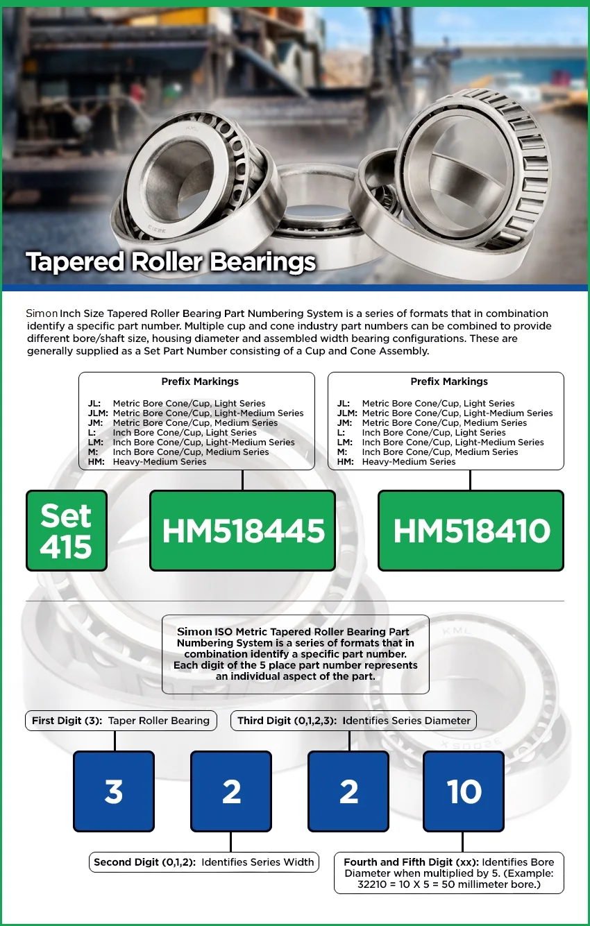 TRB_Bearings_Sheet-large