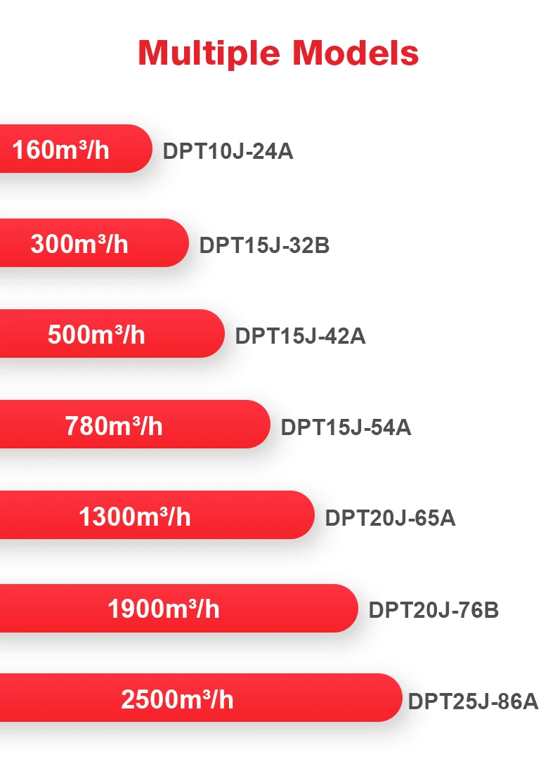 Ultra-silent Duct Fan, 120V, Plastic - detail 10
