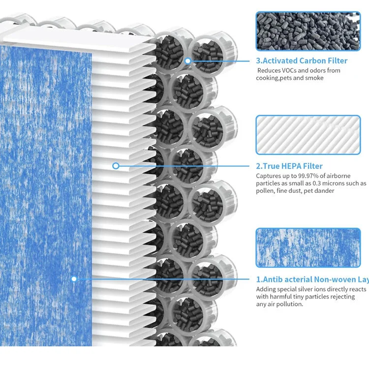 product walson hot selling hepa air filter replacement hepa air purifiers filter compatible with airtok ap1002 air purifier-4