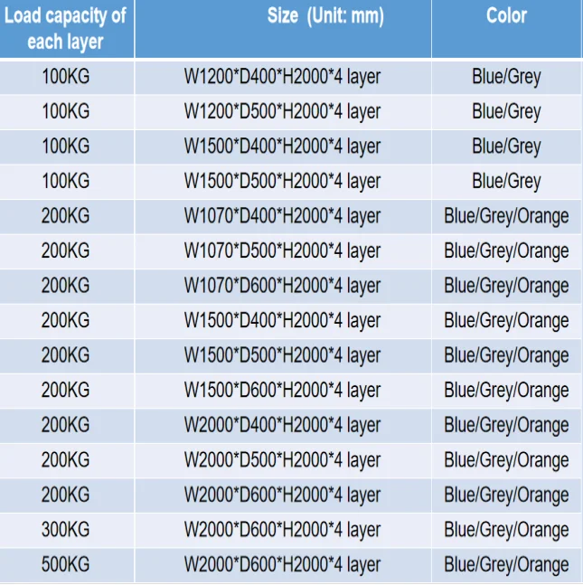 سعر نظام أرفف المستودعات تصنيع أنظمة تخزين الرفوف الخفيفة ذات اللون الطويل Longspan Light Duty Rack