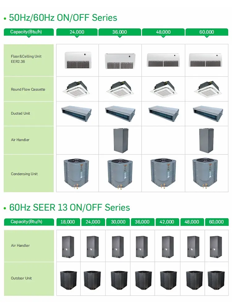 Air Handling Unit, 18000btu, Ducted - detail 6
