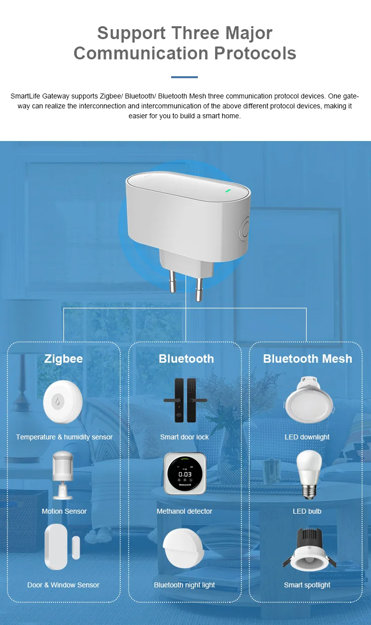 Tuya SmartLife Multi-Protocol Gateway Zigbee 3.0 + for + BLE Mesh Hub Wi-Fi Works Alexa/Google Home EU Plug Devices Hc2cecb6546c14e998ada75d6dba759141