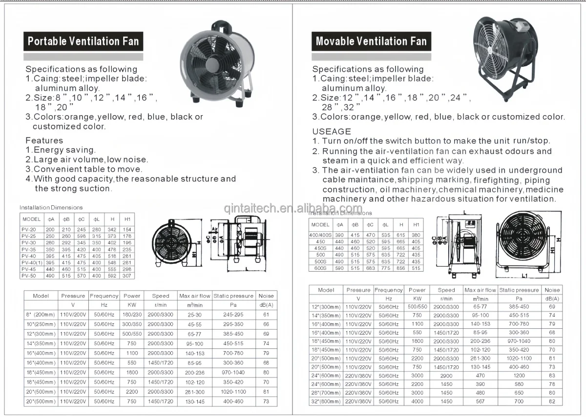 Movable Axial Flow Ventilator, 3000W, 47000cfm, 24inch - detail 2