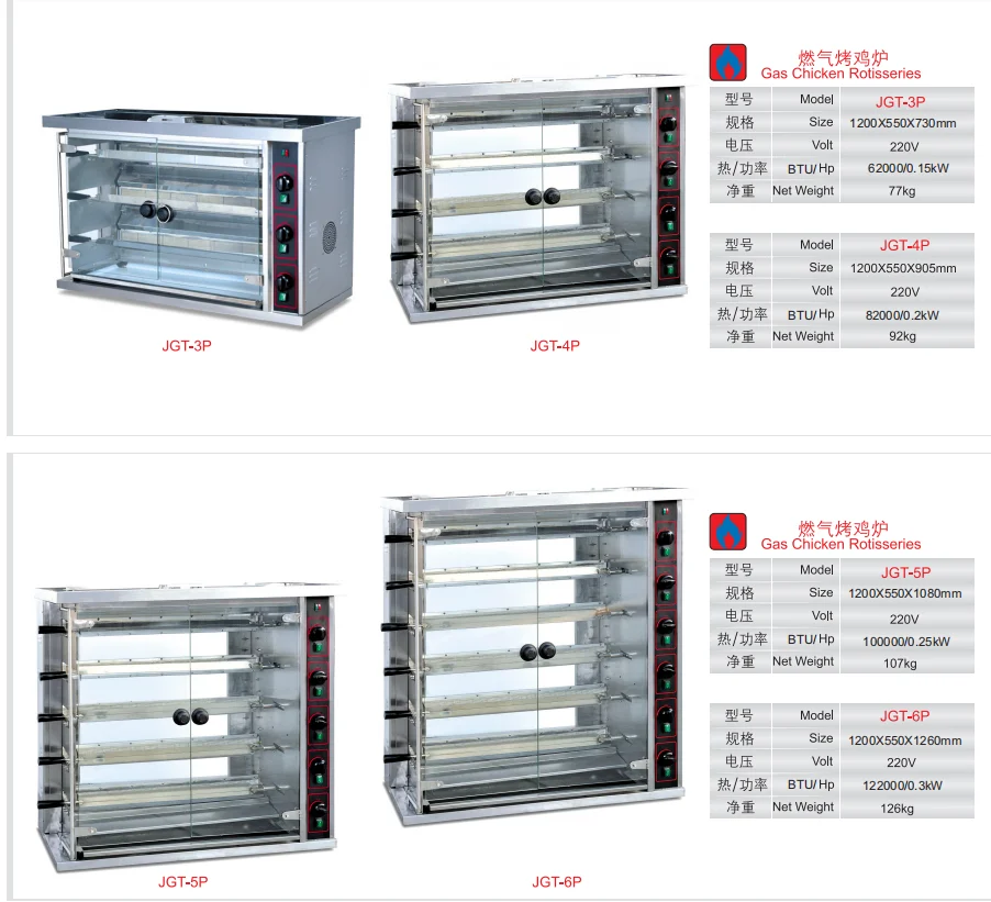 Maquina Forno Industrial Horno Asador Giratorio De Para Asar Pollos A La Brasa A Gas Vertical