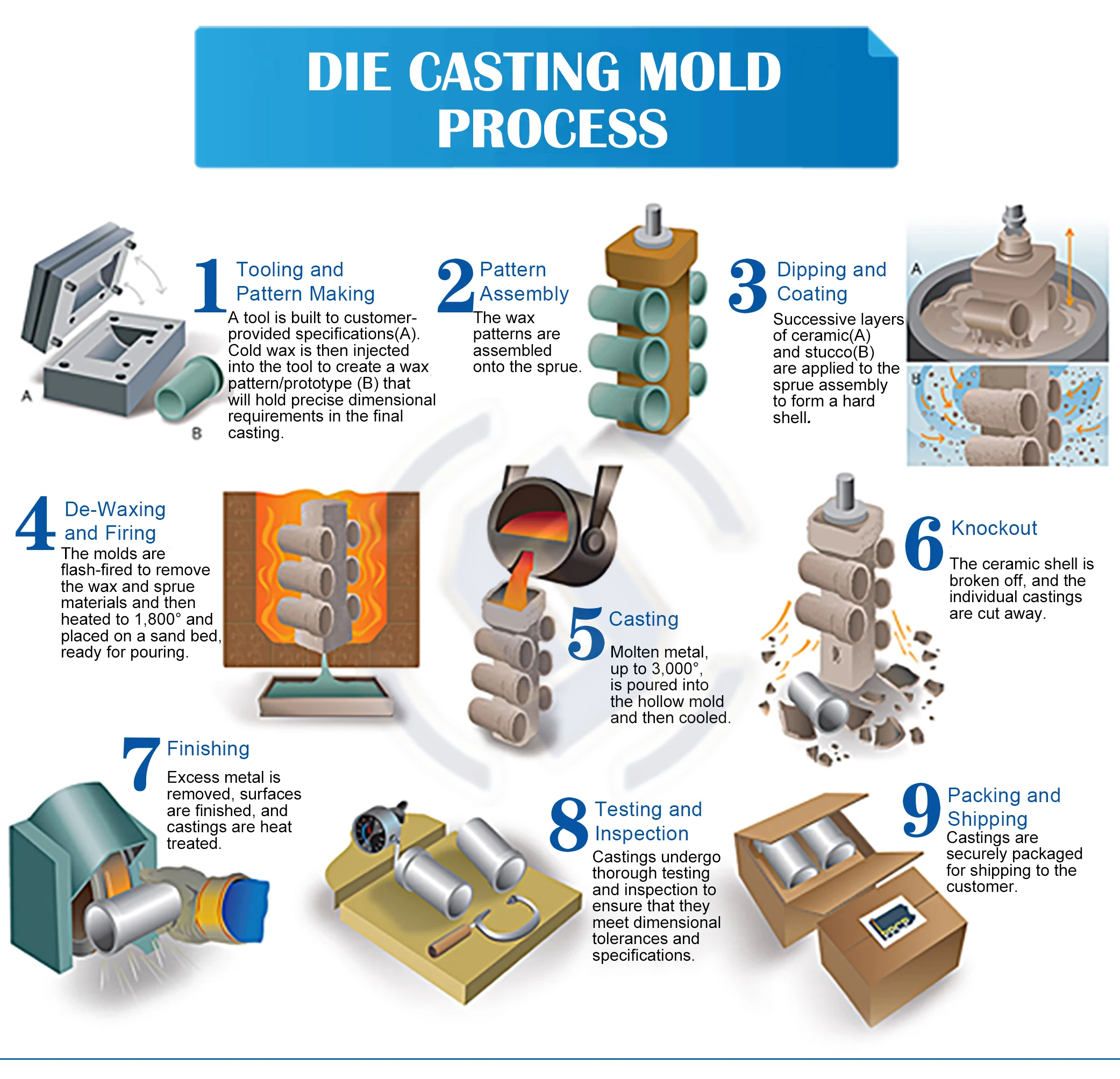 Customized high quality stamping die sets base mod