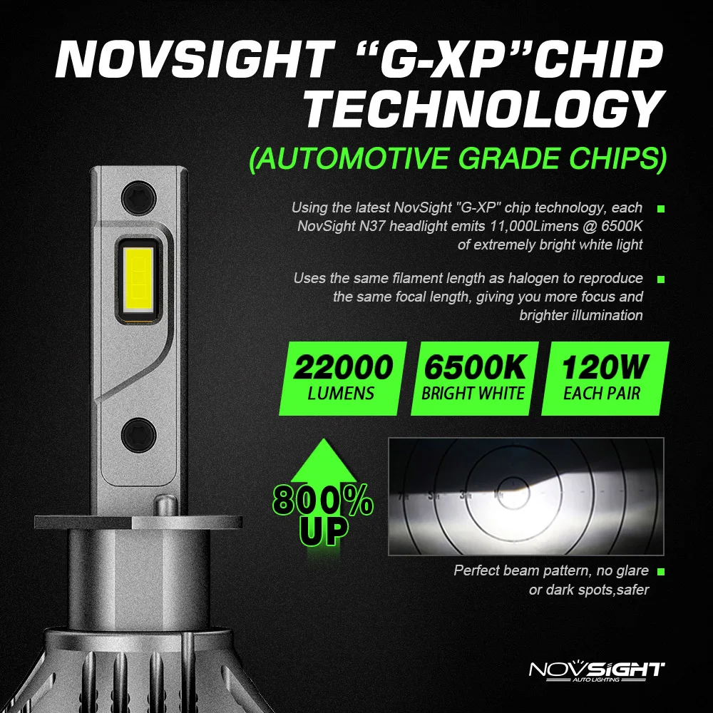 Novsight N37 22000lm 120w Led Headlight Bulb H4 H7 H11 H13 9004 9005