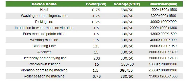 potato_chips_machine