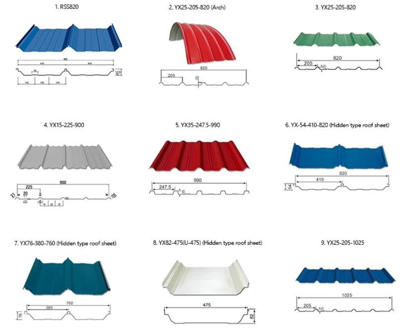Rooftop Units, PPGI, Z275 - detail 22