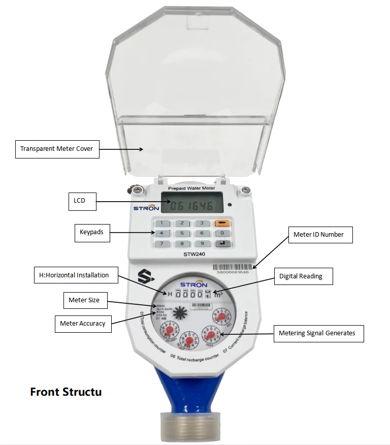 Smart STS Standard Prepaid Water Meter with Customized OEM Support and LORA-RF Communication