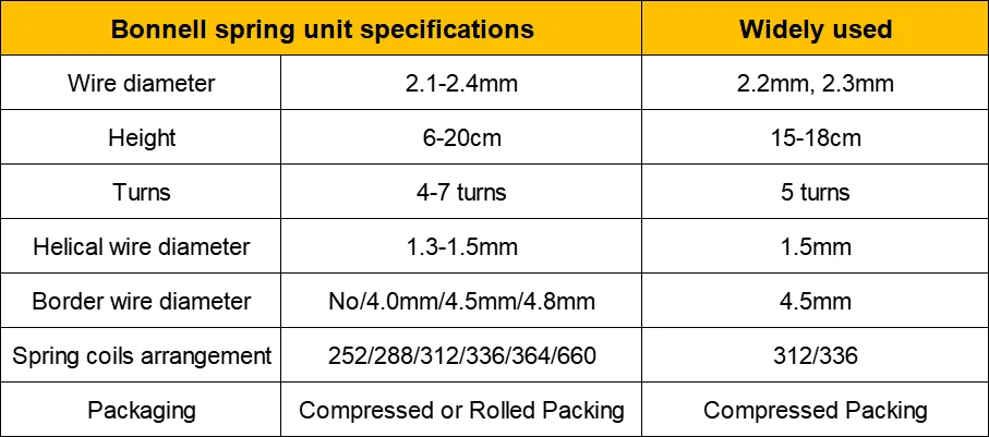 High Density Compression Bonnell Spring Unit Coil Spring For Mattress