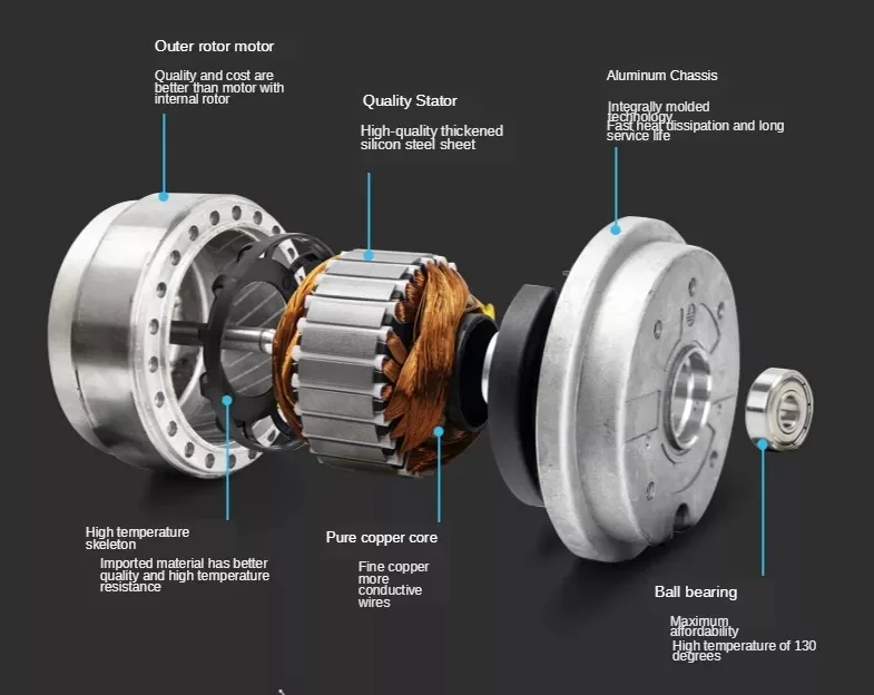 Series Variable Frequency Motor, CHENF, 380V, Axial, G-100A - detail 6