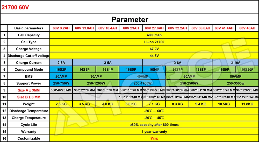 Lithium battery 12V 24V 36V 48V 5AH 10AH 15AH 20AH 25AH 100AH battery pack