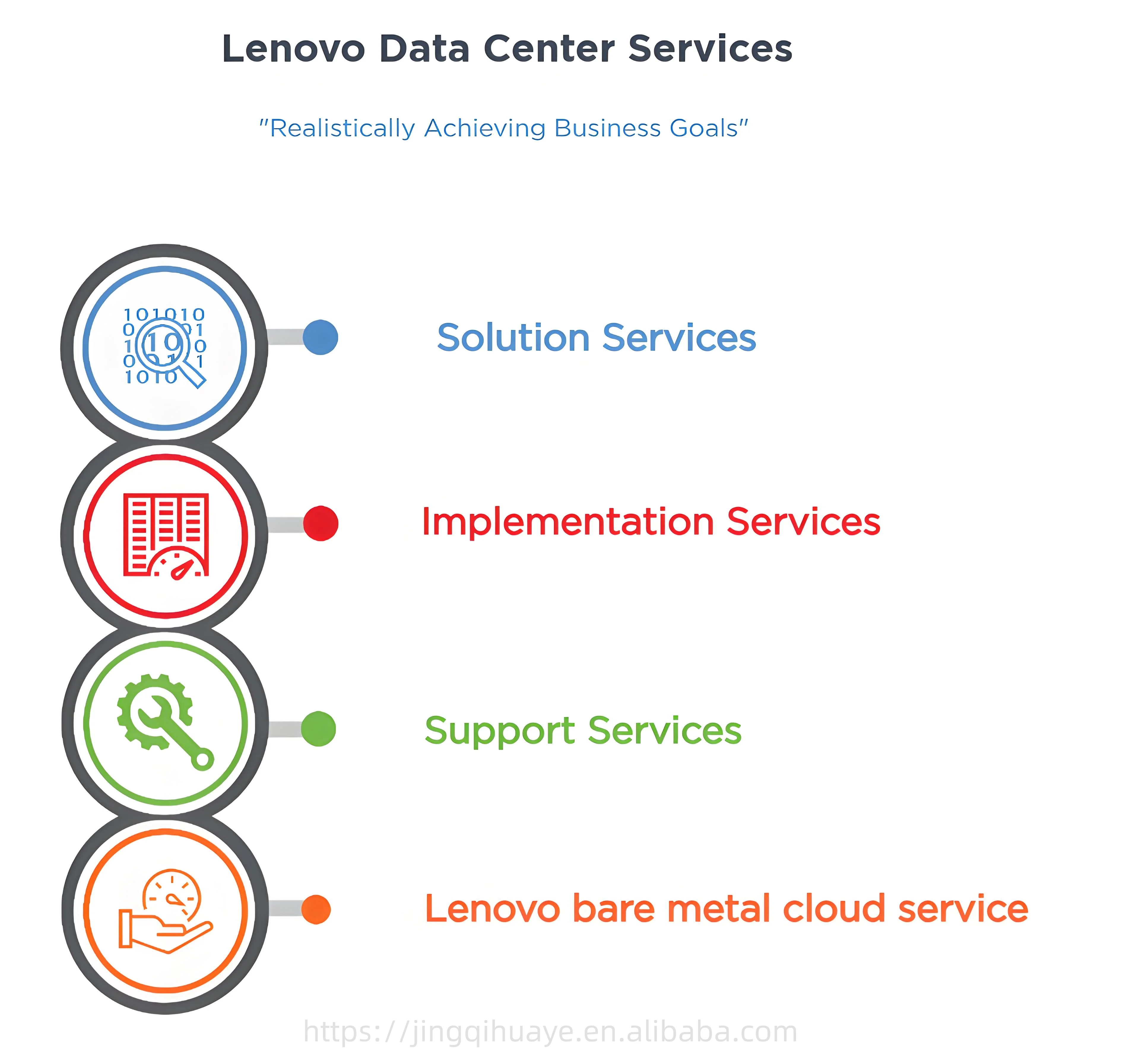 Refurished Lenovo Sever SR650 V2 3rd Gen 32 DDR4 750W 2U Rack with 20 SFF on Sale