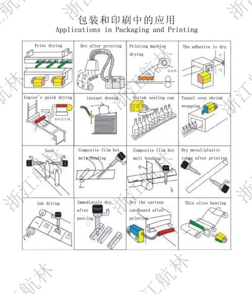 Air Blower, 380V, 25KW - detail 10