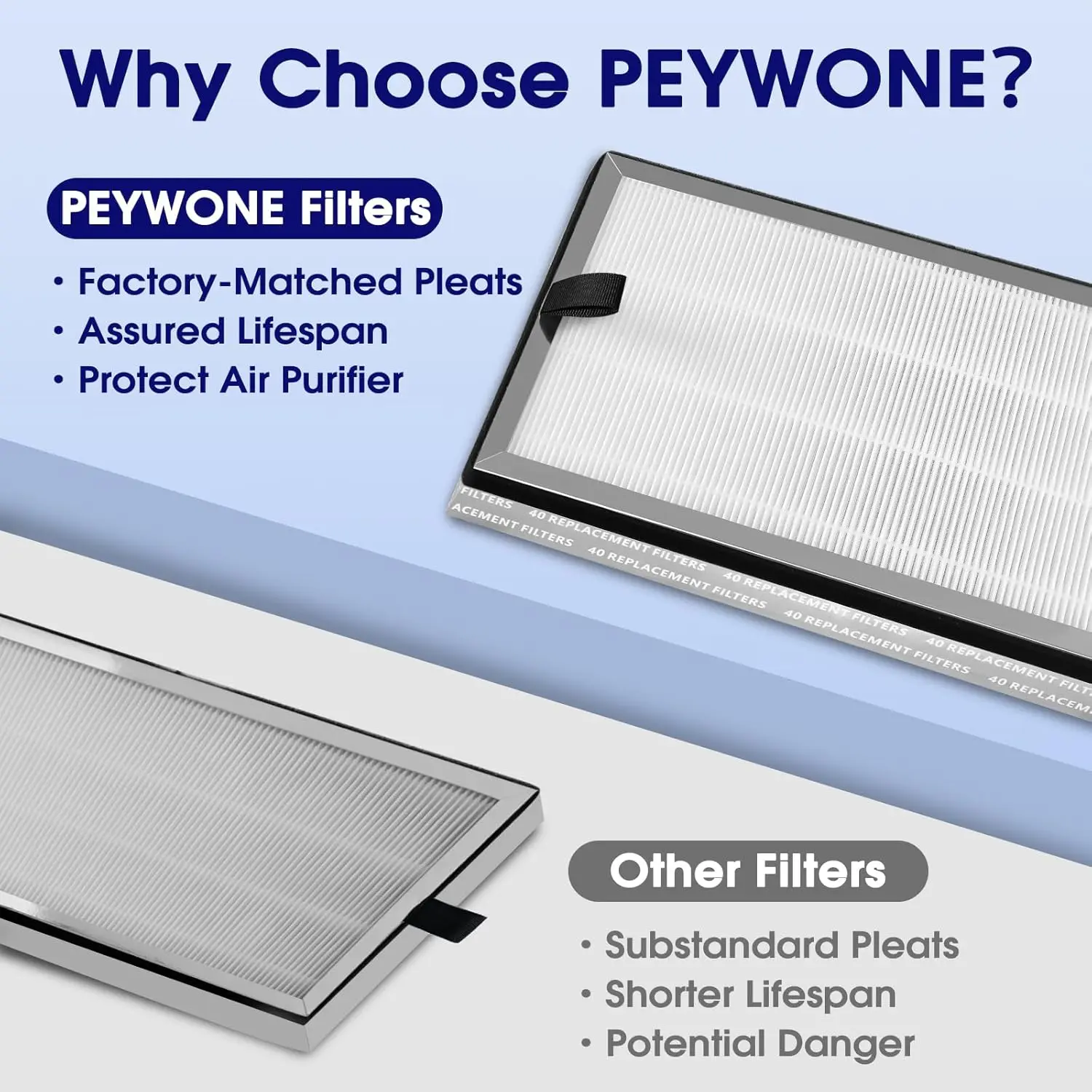High-Efficiency H-13 Grade Pre-Filter Activated Carbon Filter Replacement Filter Compatible with Medify MA-40 MA-15 Ma-25 MA-112 manufacture