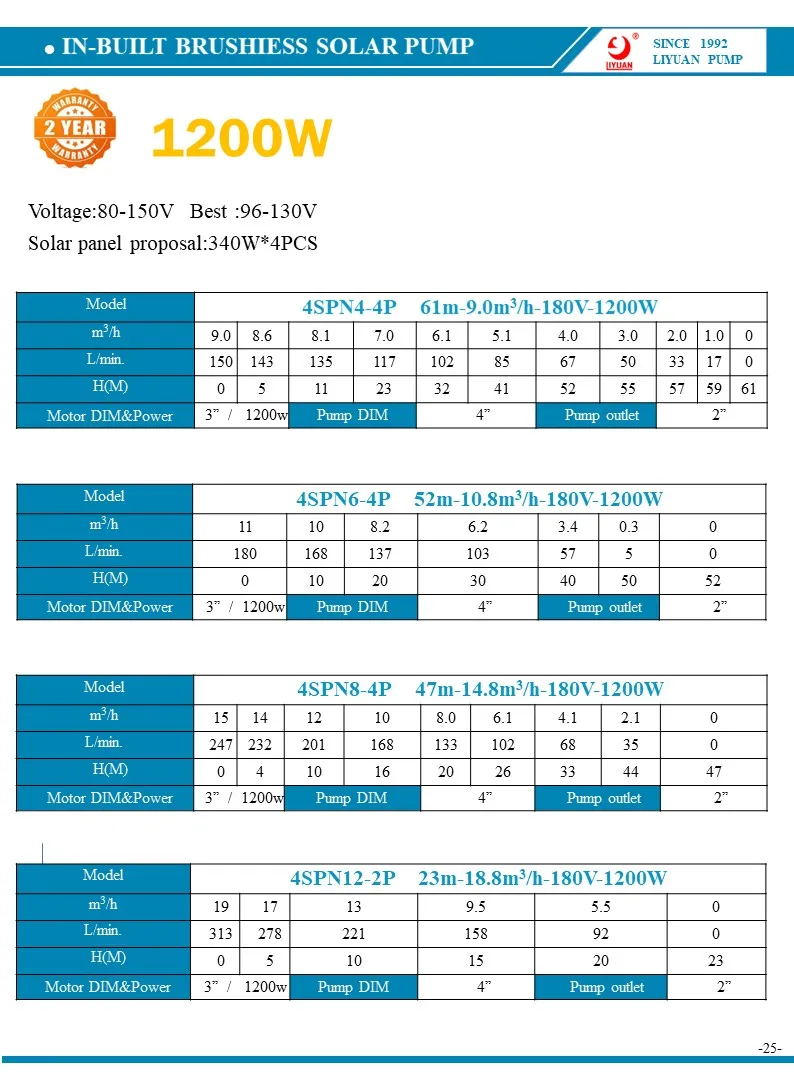 1200W-3