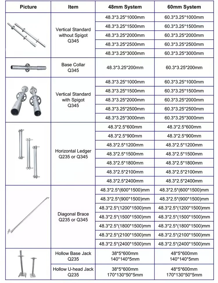 建筑公司管状环锁脚手架铺设热浸镀锌建筑建筑层金属脚手架系统