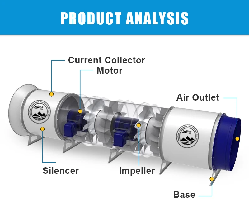 Axial Flow Fan, Explosion-proof, 400 V, Electric - detail 6