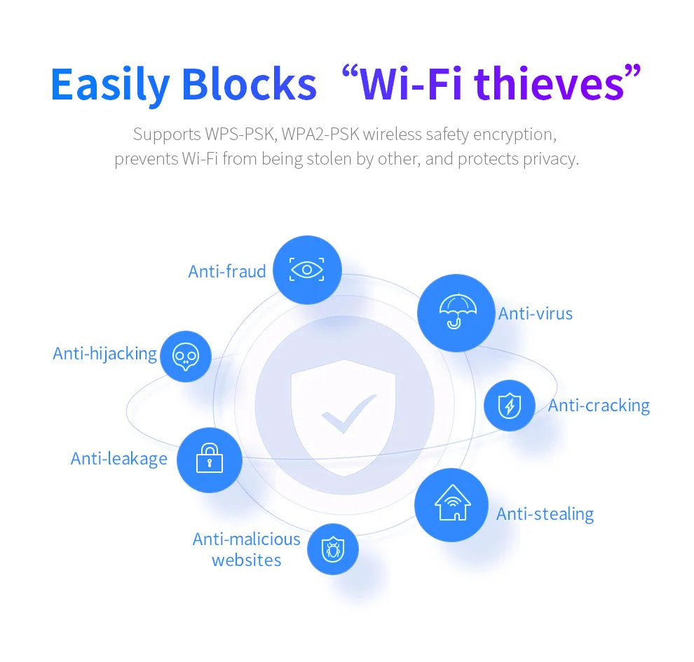 COMFAST CF-WR613N V1 Wireless Router 4G WIFI Acces Point 300Mbps Router WIFI Repeater Wireless Mobile Wifi Router 4G