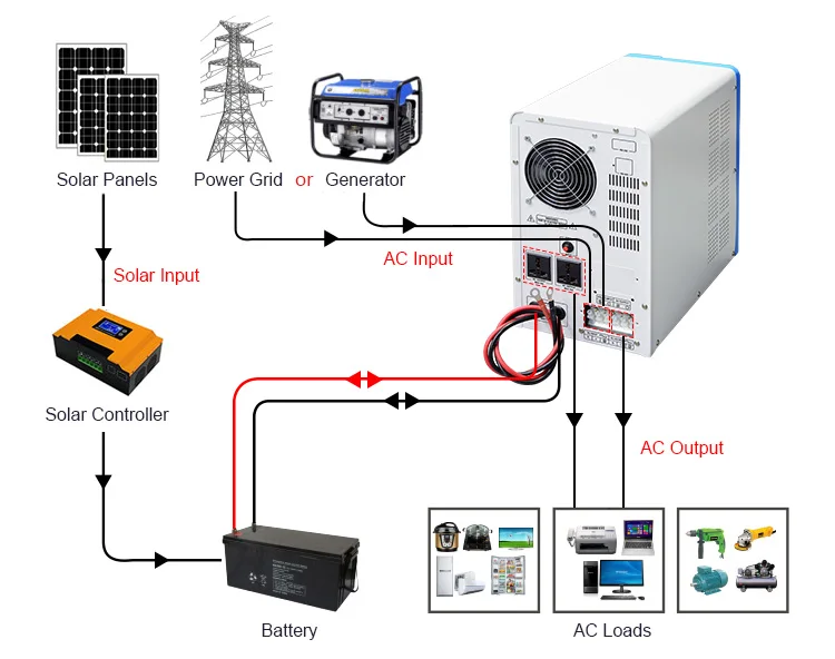 WP 3kw inverter wiring.jpg