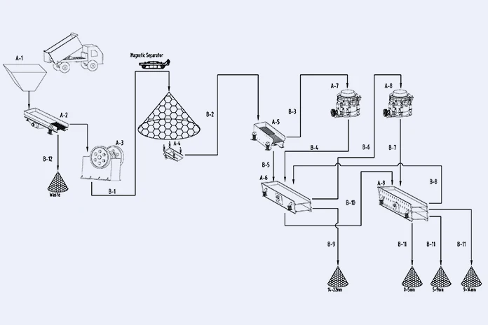 pyb900 spring conical crusher