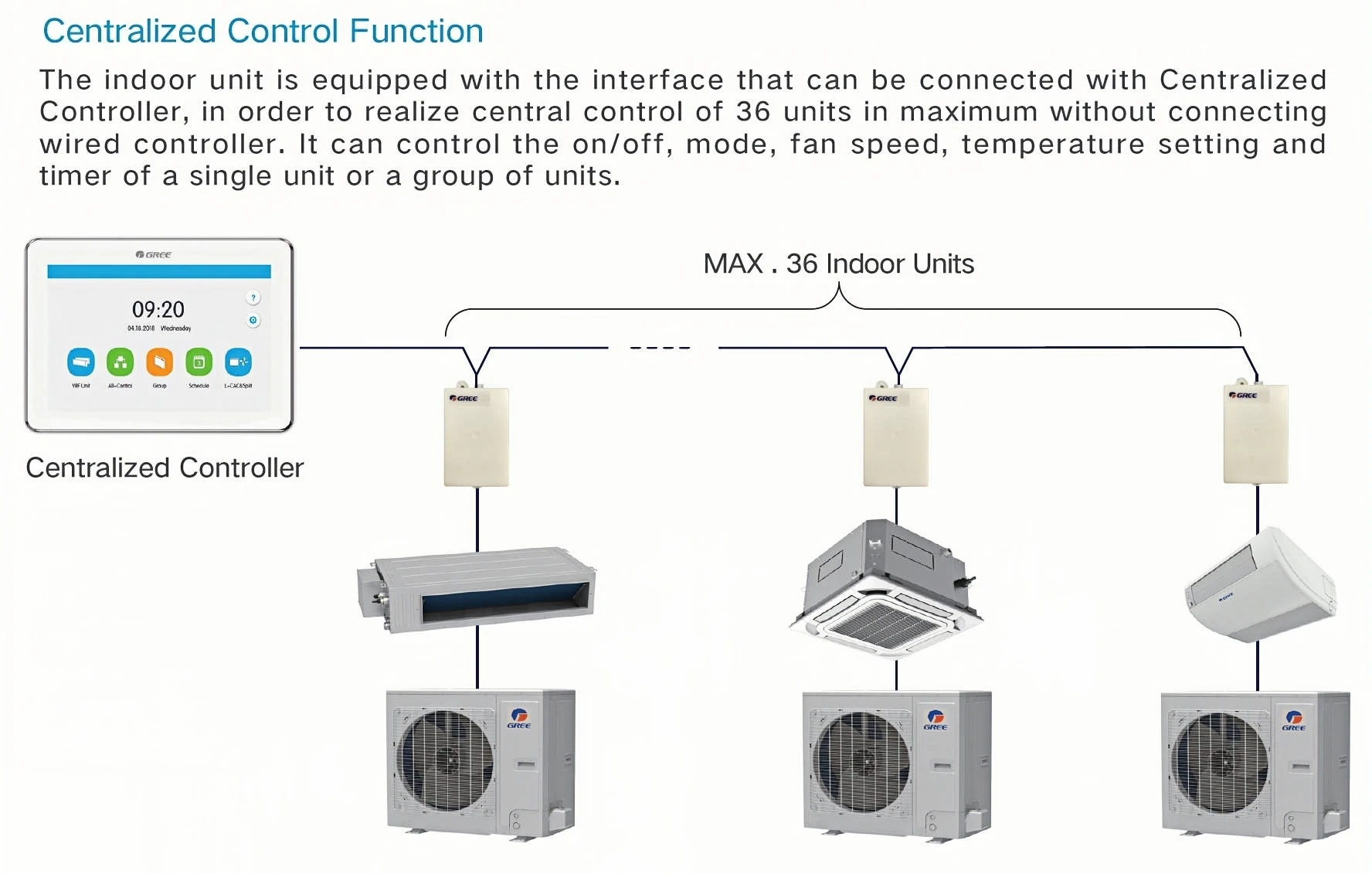 Split Type Air Conditioner, 16000, BTU, Ducted, Ceiling - detail 4