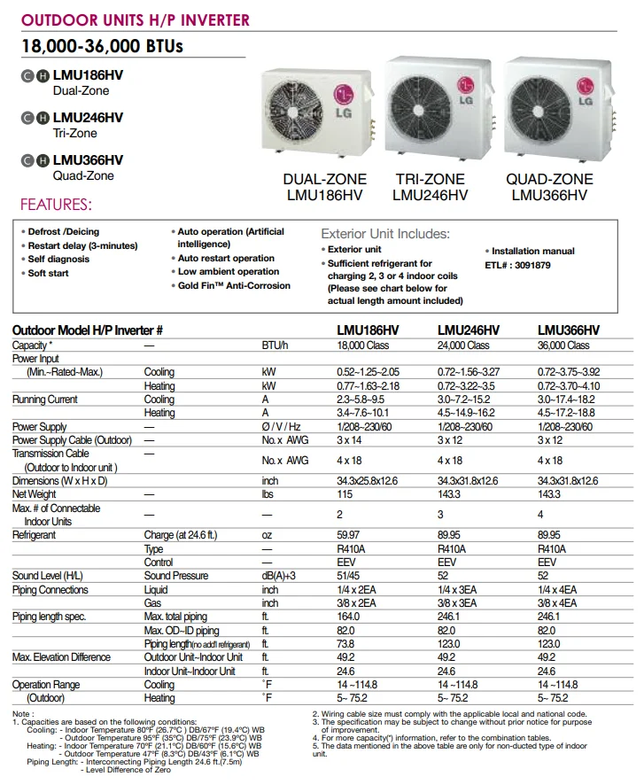 Condenser, Ceiling, 60000btu - detail 10