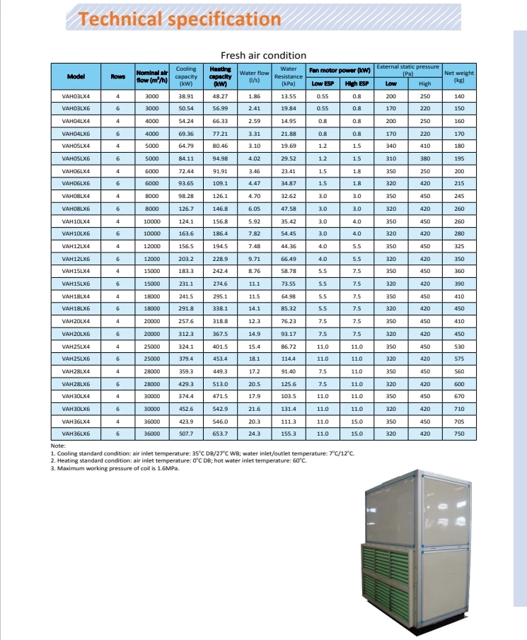 Air Handling Unit, AHU, Ceiling - detail 36