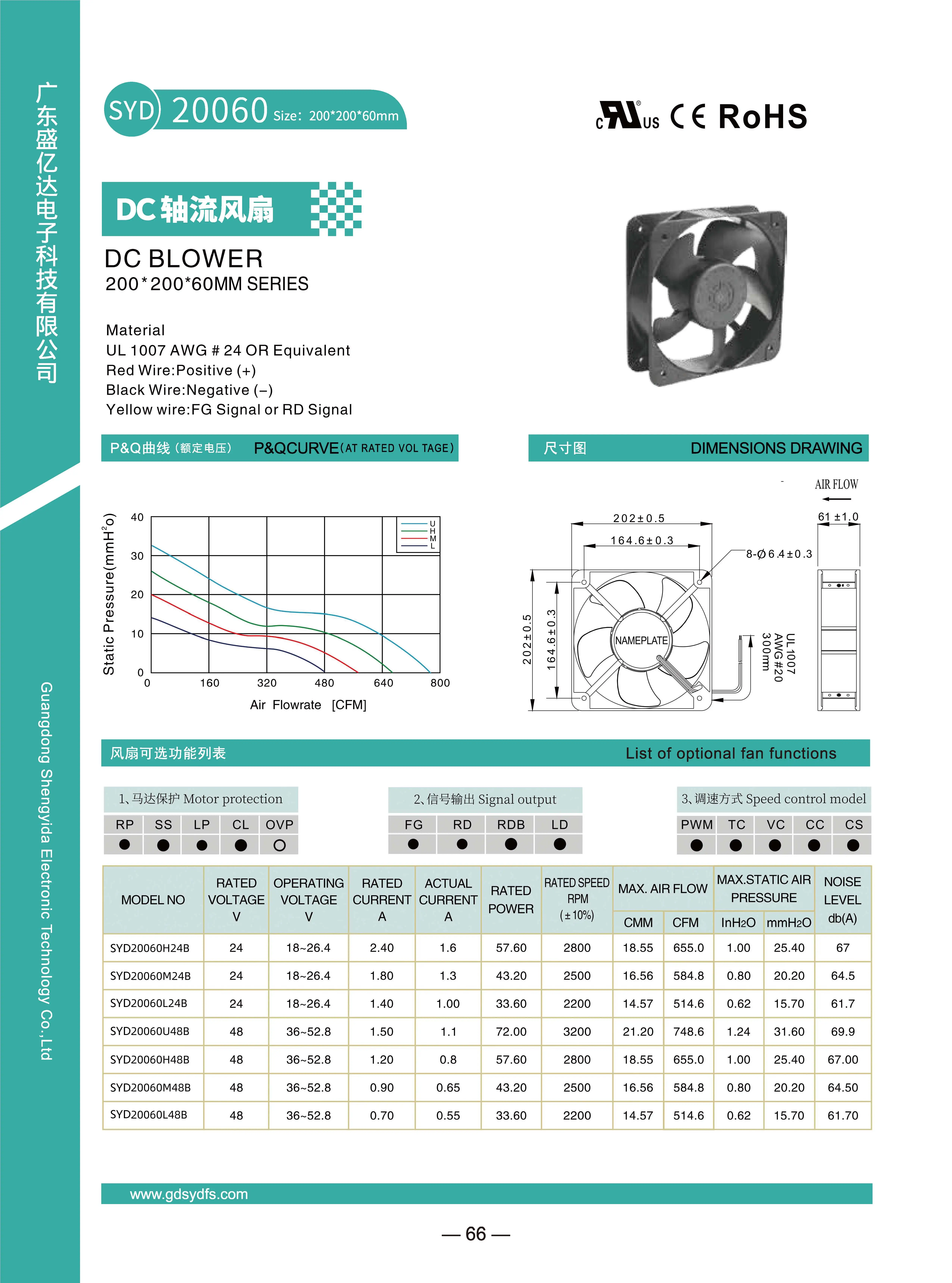 Axial Cooling Fan, 20060, 200mm, 200x200x60mm, 12V/24V/48V - detail 12