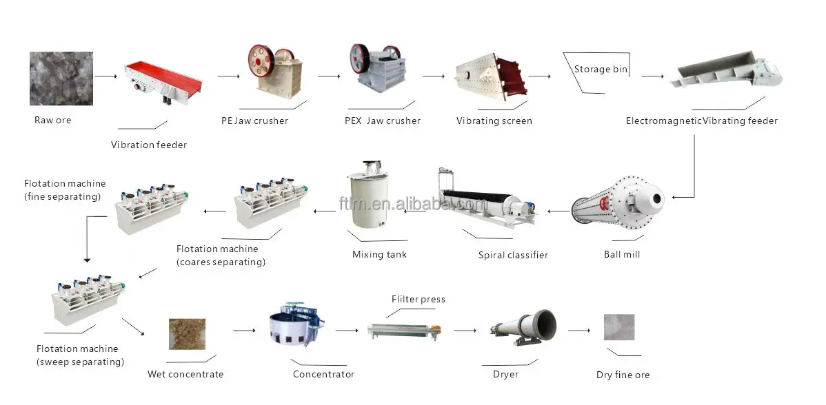 copper ore mining equipment