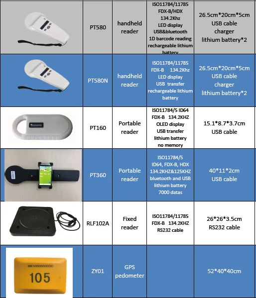 Durable PVC RFID Stick Reader with CE Certification and Customizable Options for Animal Ear Tag Identification