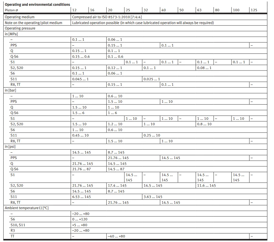 product chyf compact cylinder double acting adn series with fixed or self adjusting cushioning with high variance adn 12 5 i p a966-9