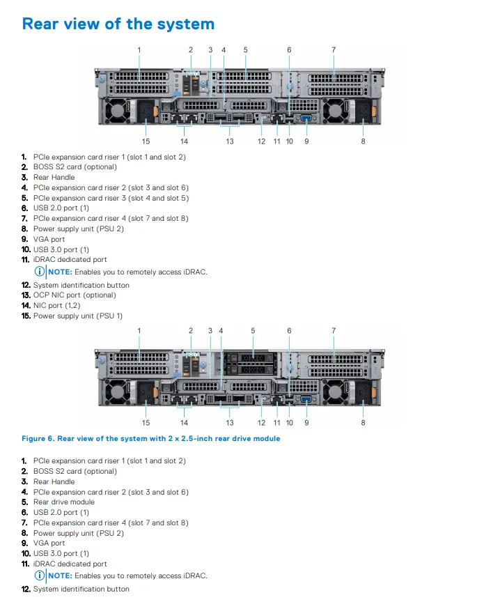 Low Price and Used Dell PowerEdge R7525 Rack Servers 2U Rack Server Support Two 3rd Gen Processors in Good Condition