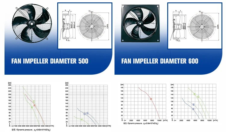 Axial Flow Fan, 110 V, Electric - detail 18