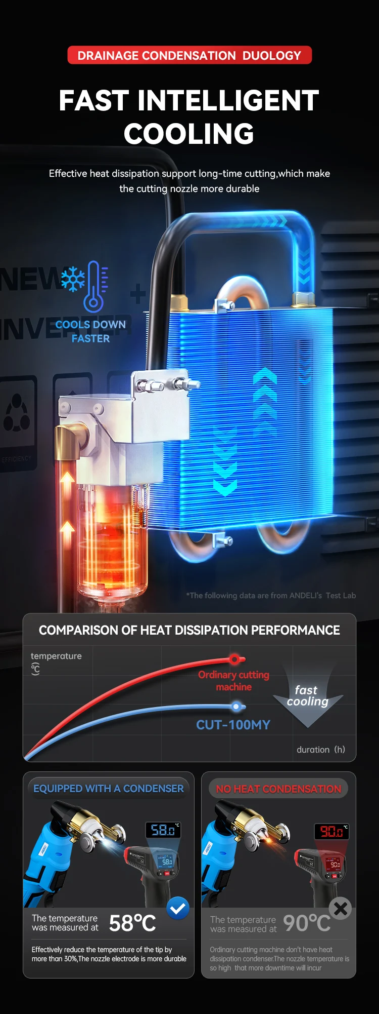 Built-in Compressor, CUT-100, 220V, 380V, 25-30MM - detail 8