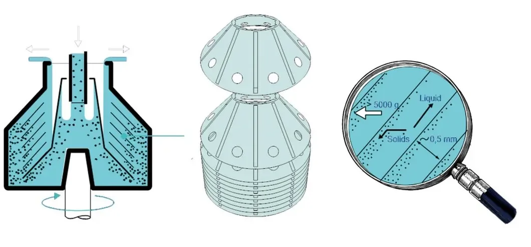 New Design Disc Centrifuge Machine Alcohol Distillation Equipment Three-Phase Mixture Separator