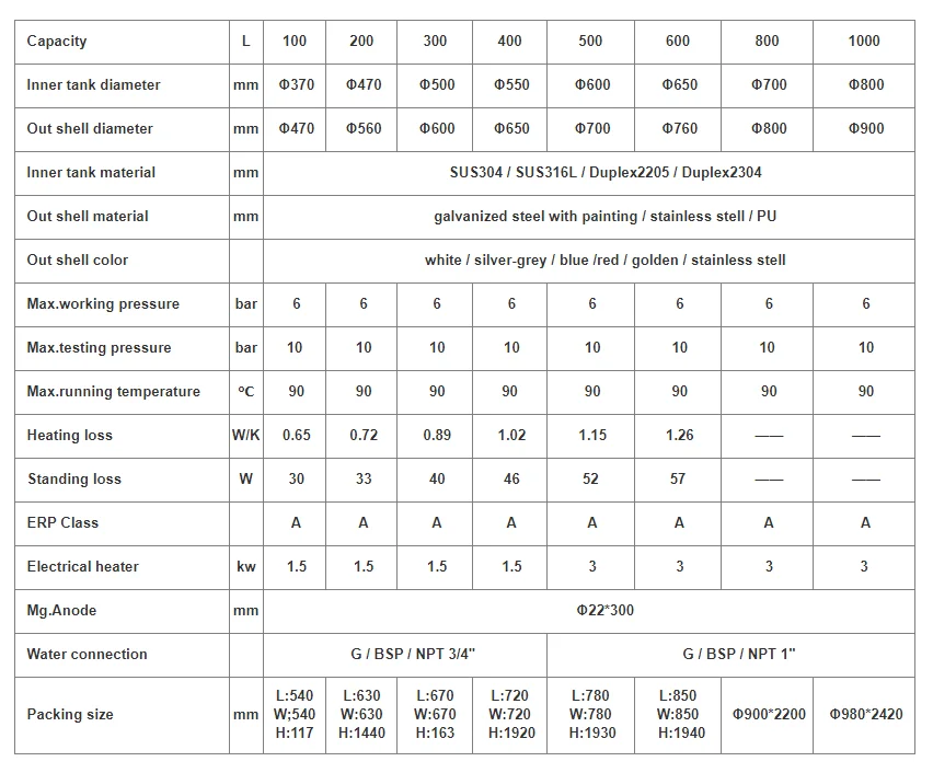 Gas Air Water Boiler, SST, Stainless, Steel, CO2 - detail 16