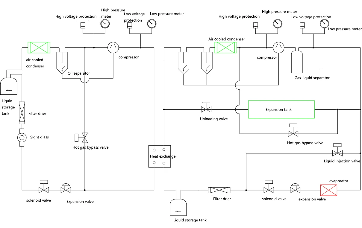 Condensing Unit, 8HP, 10HP, 12HP, 15HP - detail 2