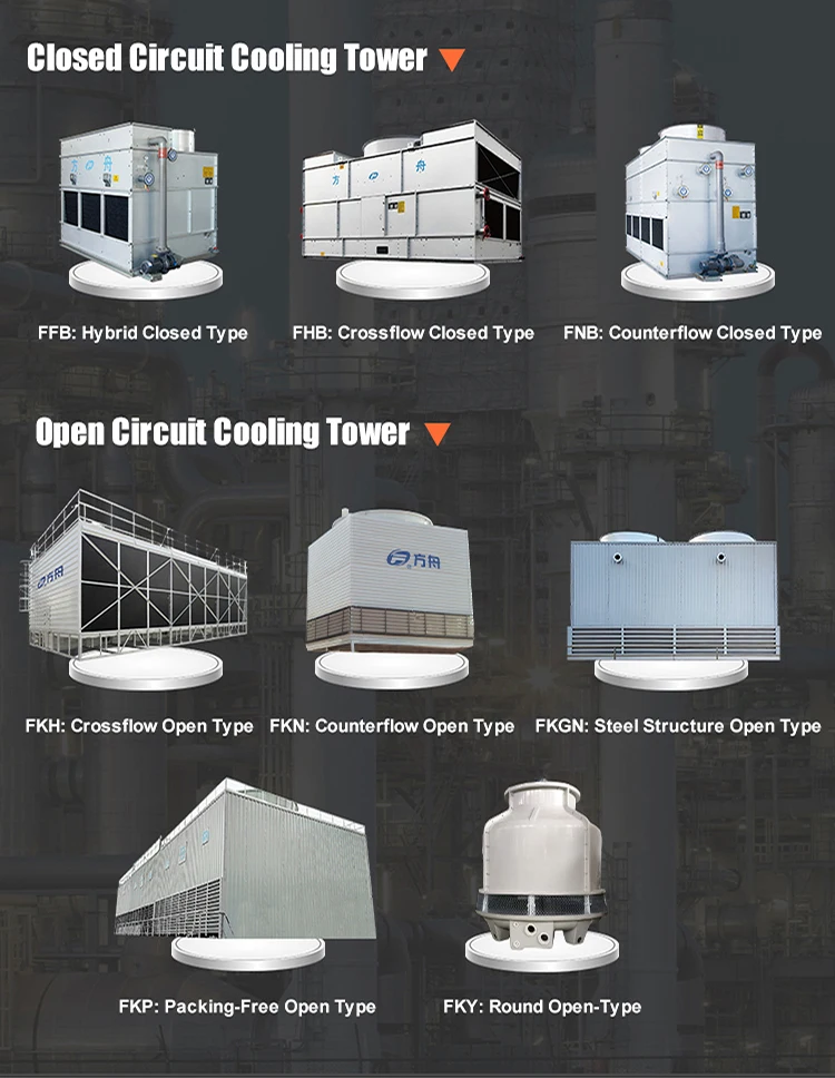 Cooling Tower, Aluminum, Axial, IP55 - detail 4