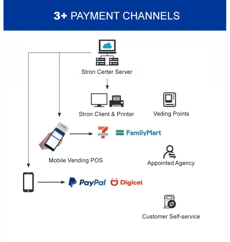 STS Standard Prepaid Water Meter with 2.5/4/6.3 m³/h Flow Rate 99999m³ Measurement Range and 2 Years Warranty