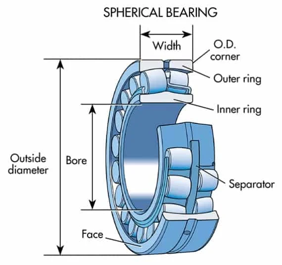 Discover the Best Grease for Travel Trailer Bearings: Your Ultimate Guide to Smooth Journeys